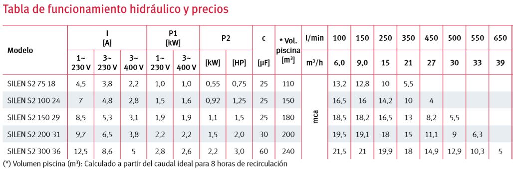 specifications silen s2