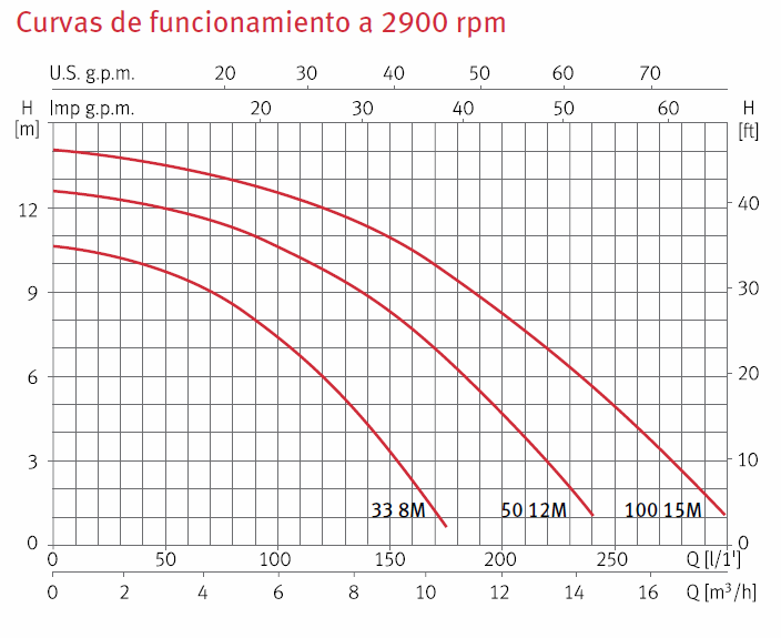 curve silen I