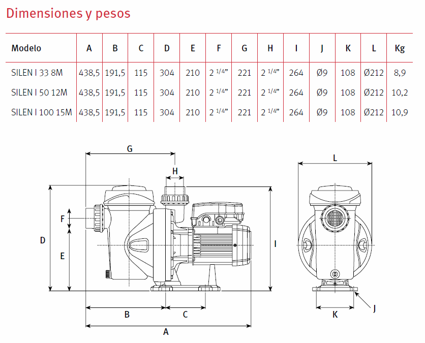 dimensions silen I