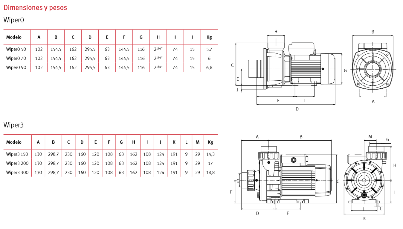 DIMENSIONS DE LA POMPE WIPER