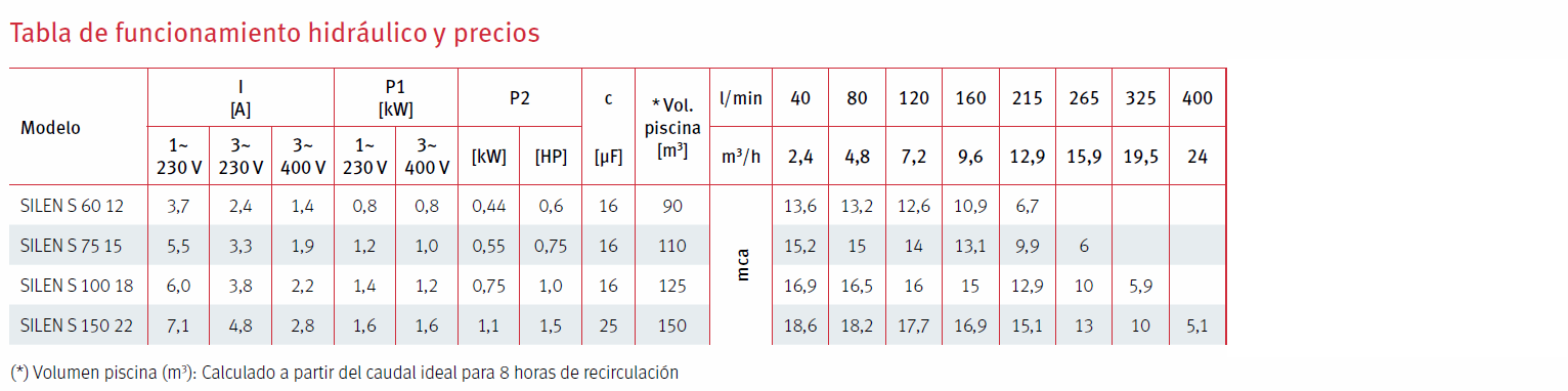 terchnical specifications silen s