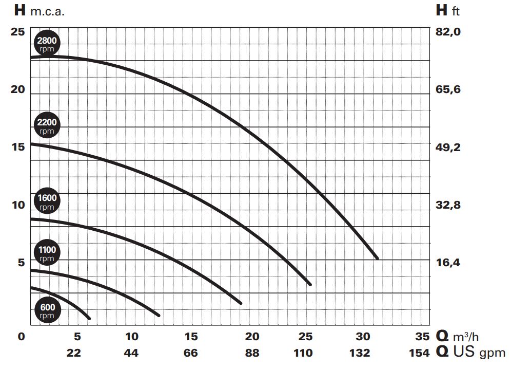 Performance curve E-Winner Pro 300 M