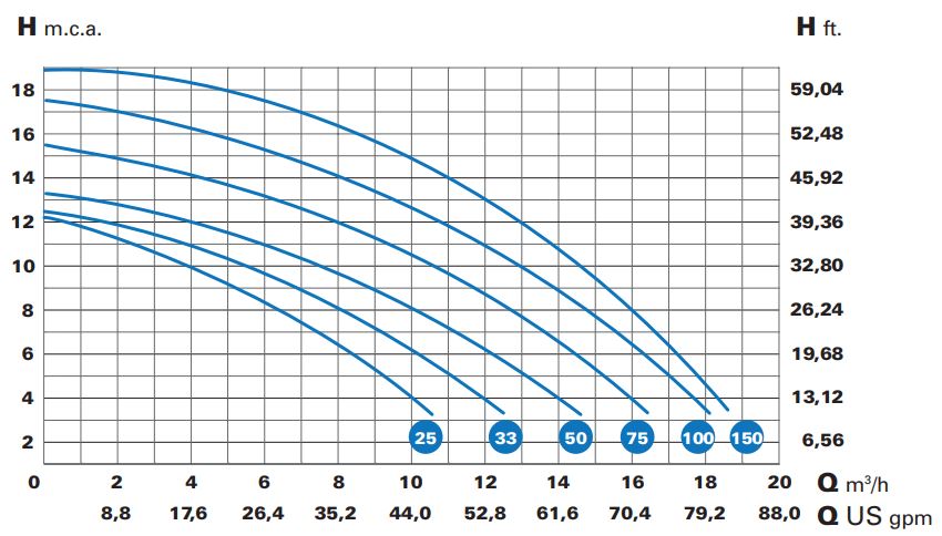 Optima 50 T performance curve
