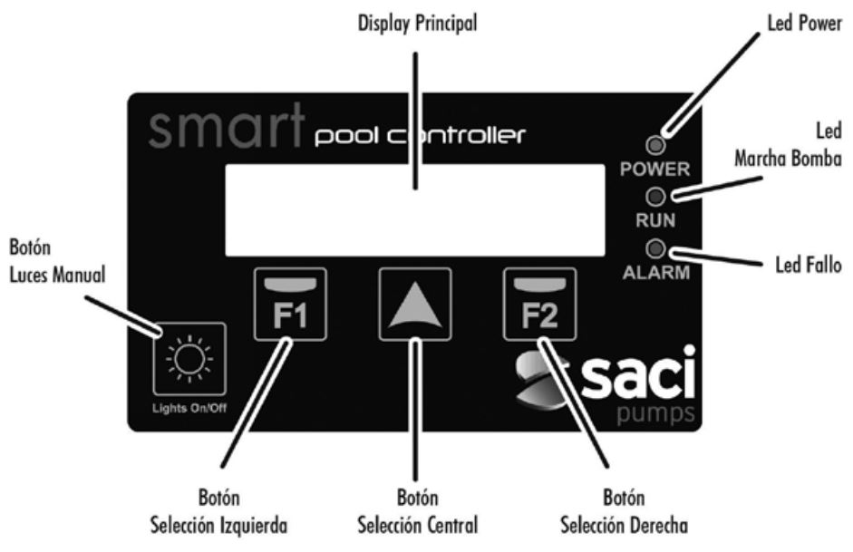 Format d'affichage Saci Smart Pool