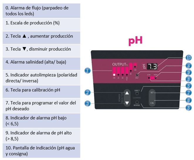 panel go salt con controlador pH