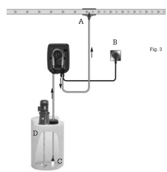 Peristaltic pump installation diagram