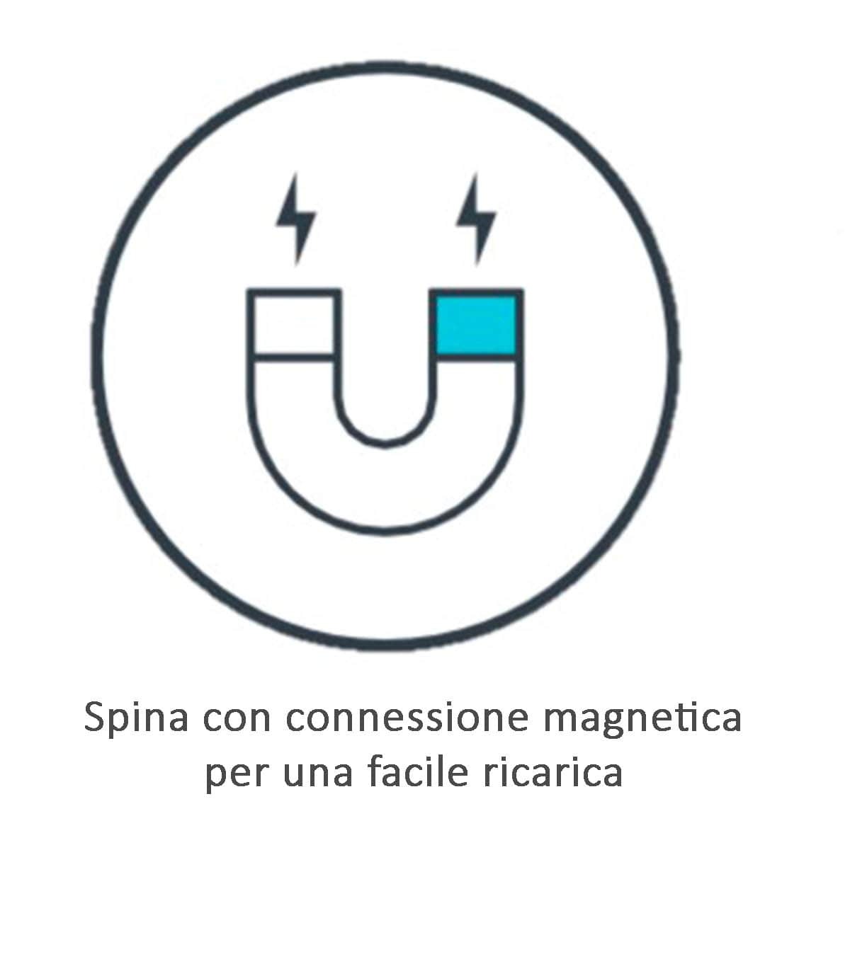 Conexión magnética