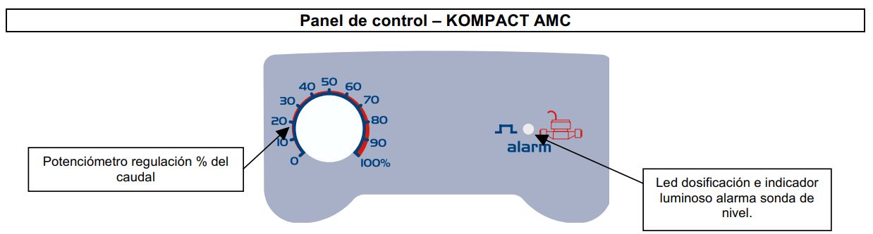 AMC pump control panel