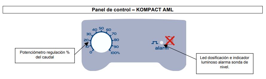 Panel de control bomba AML