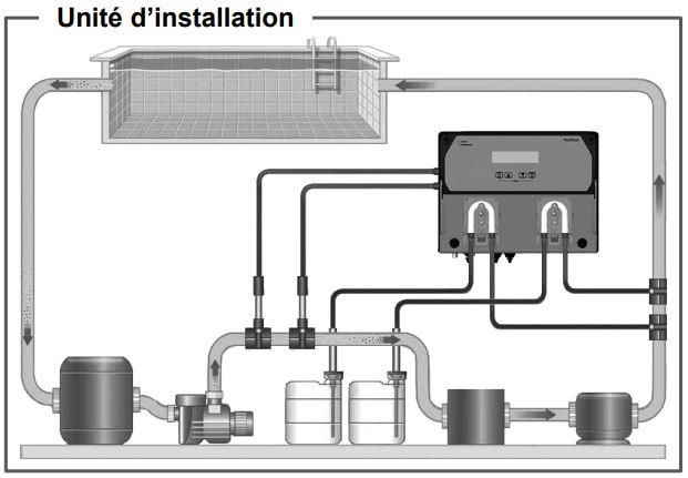 (fr)Instructions d'installation Pool Dose pH + Redox (2)