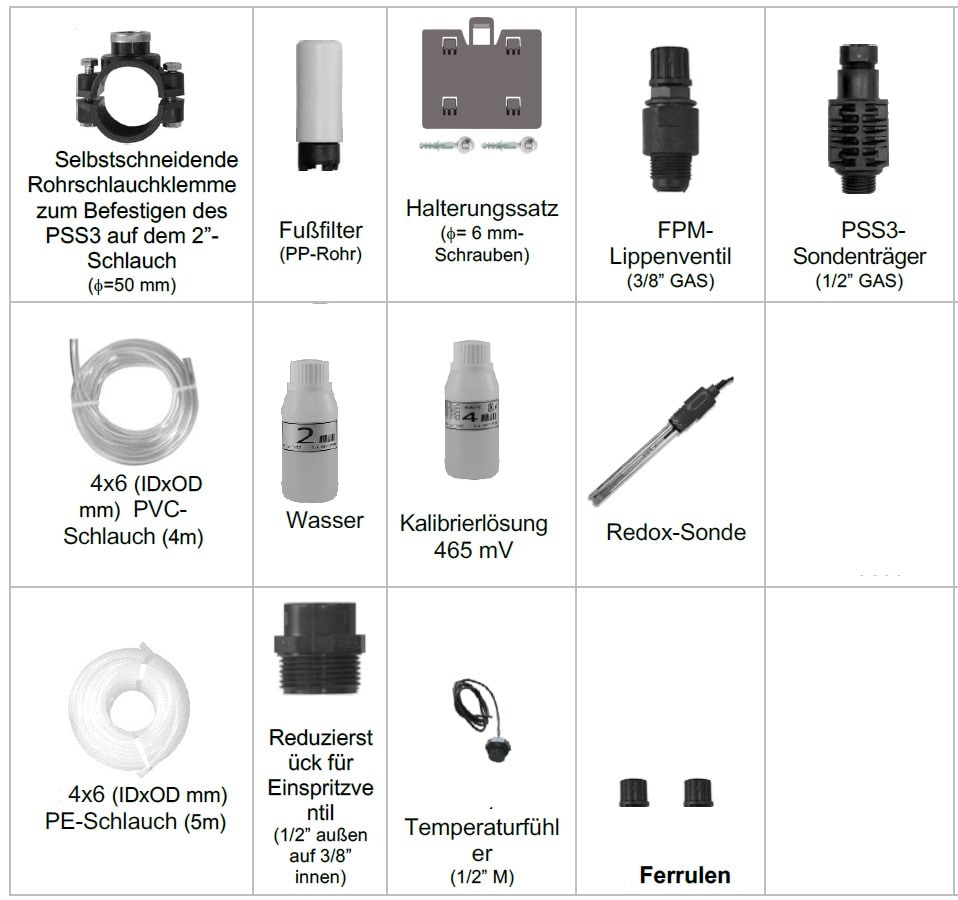 Inhalt der Verpackung PoolDose ORP Wifi