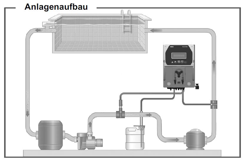 Installationsanleitung Pool Dose ORP