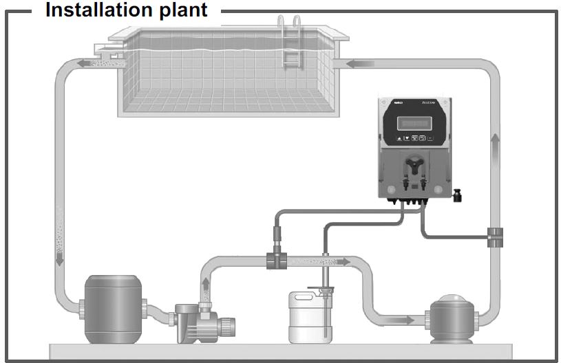 Installation instructions Pool Dose ORP