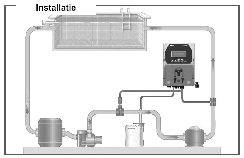 Installatiehandleiding Pool Dose ORP