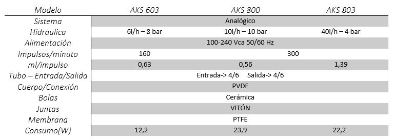 AKS pump features