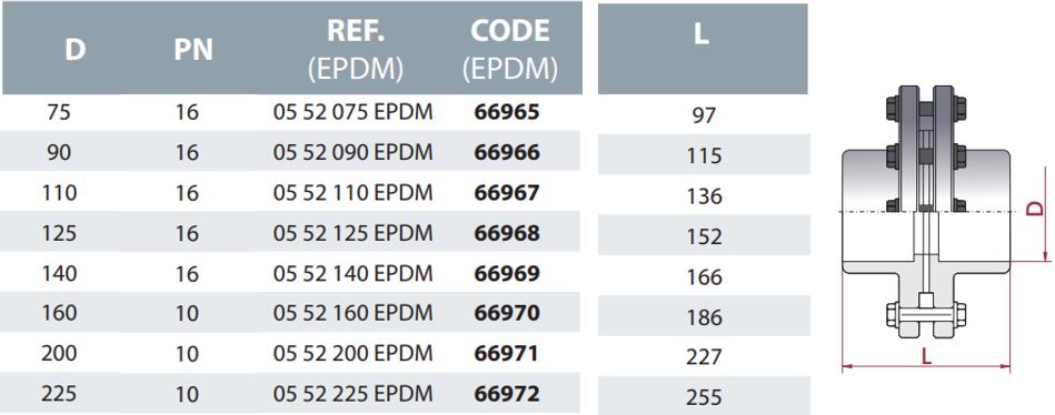 EPDM flange connection kit dimensions