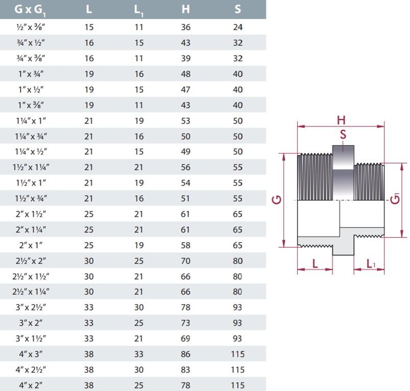Threaded reducer dimensions drawing m x m