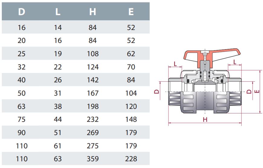 Dimensions of PVC Teflon-FPM ball valve glueing
