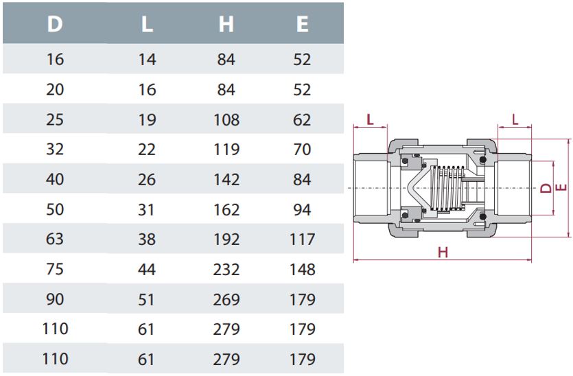 Dimensions du valve anti-retour collé en PVC EPDM